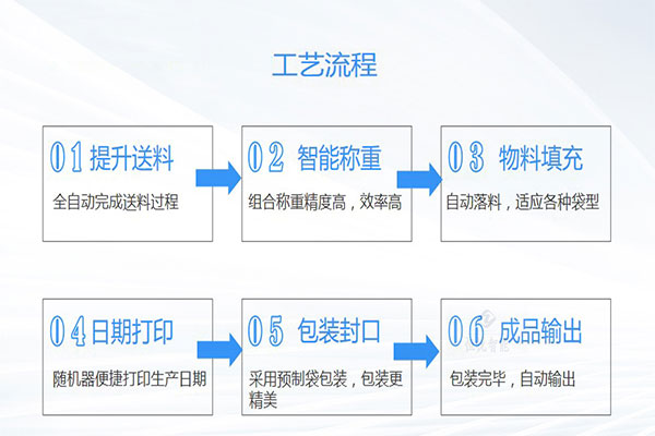 土豆粉黄瓜视频免费视频工作流程